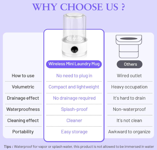 Portable Mini Washer - Wireless