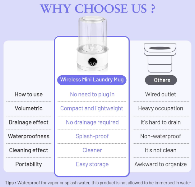 Portable Mini Washer - Wireless