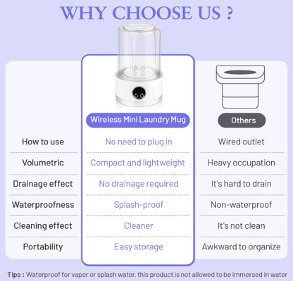 Portable Mini Washer - Wireless